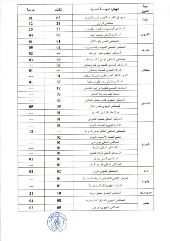 تفاصيل مناظرة عمال تنظيف وحراسة