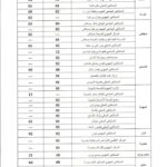 وظائف عقود وزارة الصحة 2026