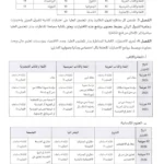 فتح مناظرة القبول بدار المعلمين العليا للسنة الجامعية 2026 2027 الاختصاصات وشروط الترشح 8230