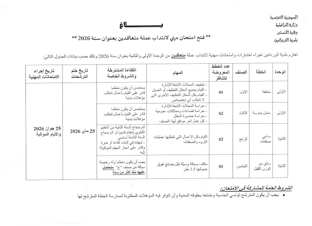 مناظرات البلديات المفتوحة حاليا في مختلف مناطق الجمهورية في عديد الاختصاصات