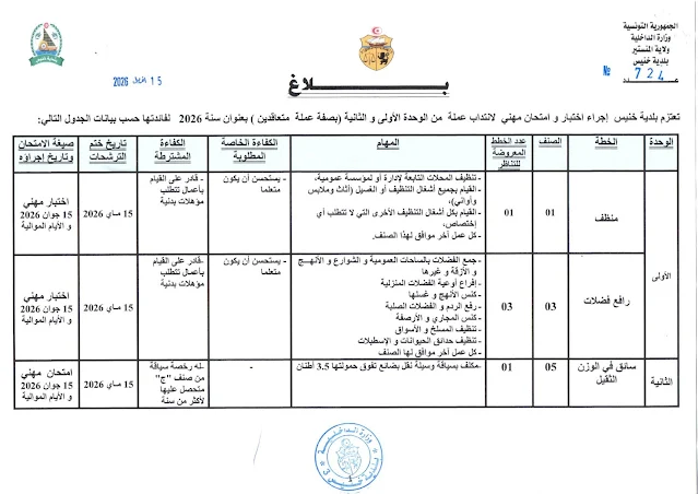 مناظرات البلديات المفتوحة حاليا في مختلف مناطق الجمهورية في عديد الاختصاصات