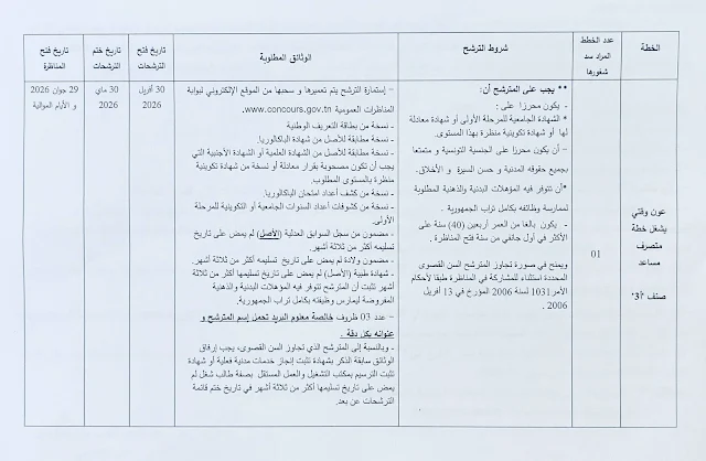 مناظرات البلديات المفتوحة حاليا في مختلف مناطق الجمهورية في عديد الاختصاصات