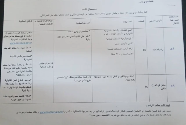 مناظرات البلديات المفتوحة حاليا في مختلف مناطق الجمهورية في عديد الاختصاصات