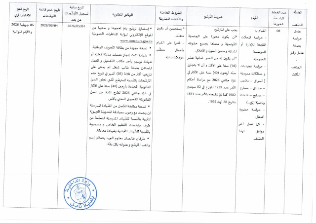مناظرات البلديات المفتوحة حاليا في مختلف مناطق الجمهورية في عديد الاختصاصات