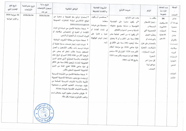 مناظرات البلديات المفتوحة حاليا في مختلف مناطق الجمهورية في عديد الاختصاصات