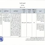 مناظرات وزارة العدل لانتداب كتبة محاكم أولين ومتصرفي كتابات المحاكم آخر أجل 30 جوان 2026