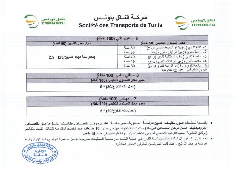 انتداب 580 عونا بشركة النقل بتونس في عديد الاختصاصات من مستويات مختلفة