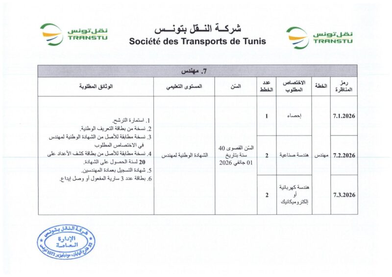 انتداب 580 عونا بشركة النقل بتونس في عديد الاختصاصات من مستويات مختلفة
