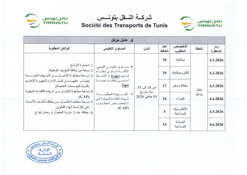 انتداب 580 عونا بشركة النقل بتونس في عديد الاختصاصات من مستويات مختلفة