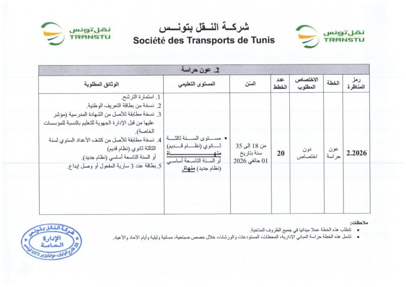 انتداب 580 عونا بشركة النقل بتونس في عديد الاختصاصات من مستويات مختلفة