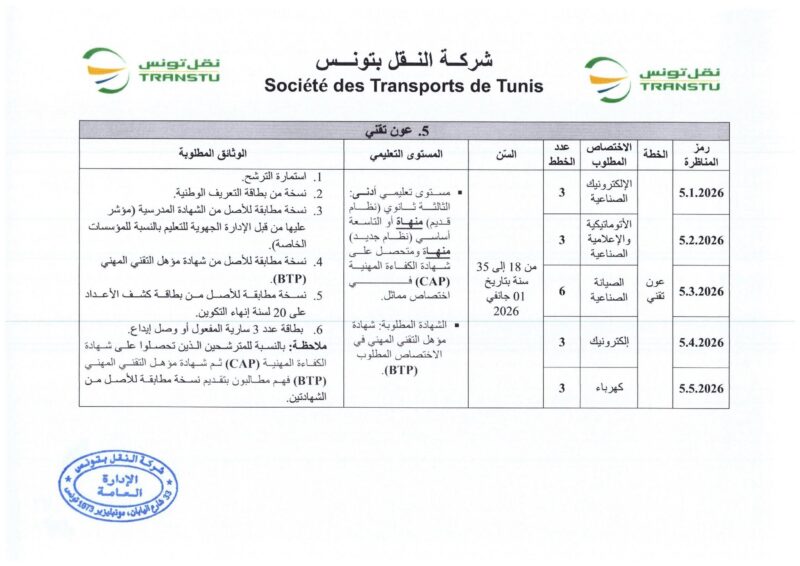 انتداب 580 عونا بشركة النقل بتونس في عديد الاختصاصات من مستويات مختلفة