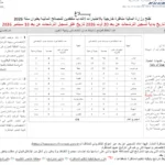 وزارة المالية فتح مناظرة انتداب 434 متفقد ا للمصالح المالية آخر أجل للتسجيل يوم 10 سبتمبر 2026