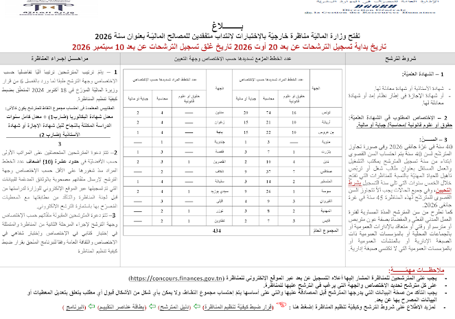 وزارة المالية فتح مناظرة انتداب 434 متفقد ا للمصالح المالية آخر أجل للتسجيل يوم 10 سبتمبر 2026
