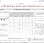 وزارة المالية فتح مناظرة انتداب 593 ملحق ا بالتفقد للمصالح المالية آخر أجل للتسجيل يوم 10 سبتمبر 2026
