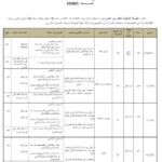 إنتداب سائقين بالوظيفة العمومية من إختصاصات مختلفة