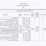 إنتداب سائقين بالوظيفة العمومية من إختصاصات مختلفة