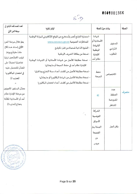 إنتداب سائقين بالوظيفة العمومية من إختصاصات مختلفة