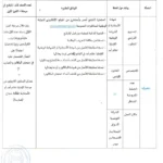إنتداب سائقين بالوظيفة العمومية من إختصاصات مختلفة
