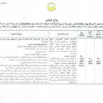 فتح مناظرة لانتداب كتبة تصرف مستوى بكالوريا 2026 الشروط الوثائق وآخر أجل للتقديم