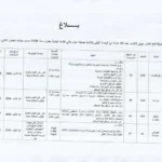إنتداب سائقين بالوظيفة العمومية من إختصاصات مختلفة