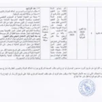إنتداب سائقين بالوظيفة العمومية من إختصاصات مختلفة