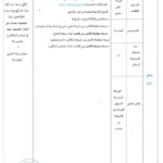 إنتداب سائقين بالوظيفة العمومية من إختصاصات مختلفة