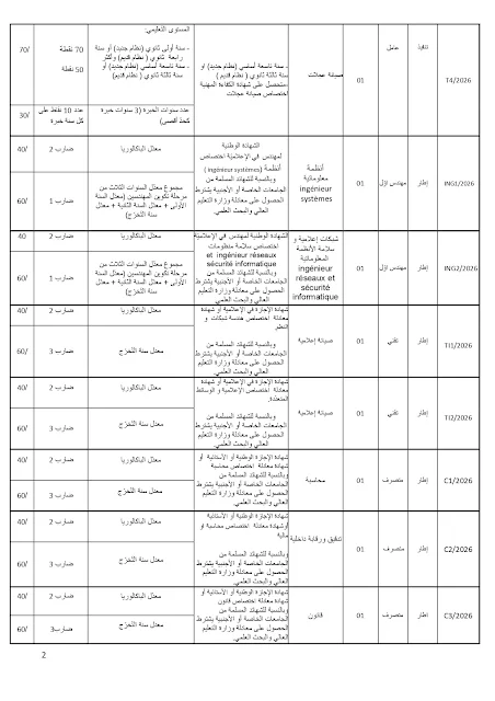 إنتداب سائقين بالوظيفة العمومية من إختصاصات مختلفة