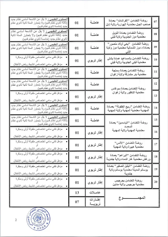 مناظرة الاتحاد التونسي للتضامن الاجتماعي لانتداب عاملات وإطارات تربوية للعمل برياض الأطفال - 2