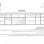 كل مناظرات البلديات المفتوحة حاليا في مختلف مناطق الجمهورية