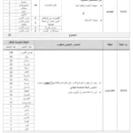 الديوان الوطني للتطهير ONAS يفتح مناظرة خارجية لانتداب 521 عونا وإطارا في عدة اختصاصات