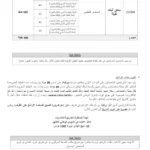 الديوان الوطني للتطهير ONAS يفتح مناظرة خارجية لانتداب 521 عونا وإطارا في عدة اختصاصات