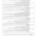 الديوان الوطني للتطهير ONAS يفتح مناظرة خارجية لانتداب 521 عونا وإطارا في عدة اختصاصات