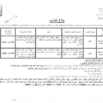 كل مناظرات البلديات المفتوحة حاليا في مختلف مناطق الجمهورية