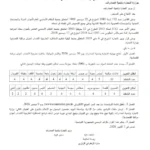 مناظرة إنتداب أعوان مراقبة اقتصادية مستوى بكالوريا بوزارة التجارة وتنمية الصادرات